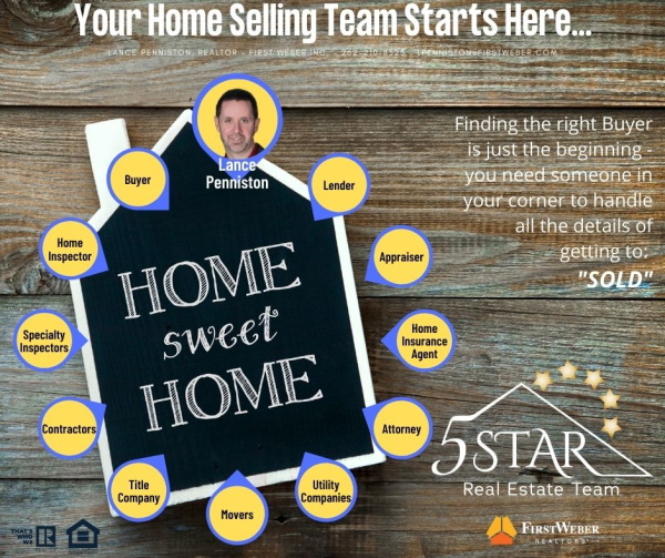 Lance Penniston - 5 Star Team, First Weber - Home Selling Team